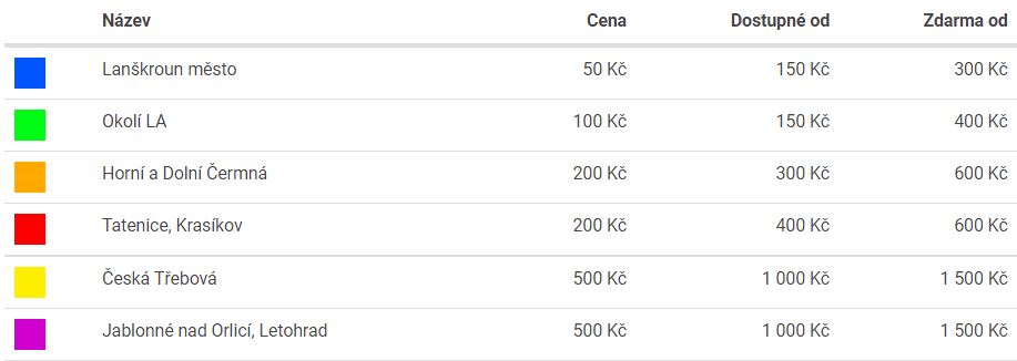 rozvoz zony ceny la 2022